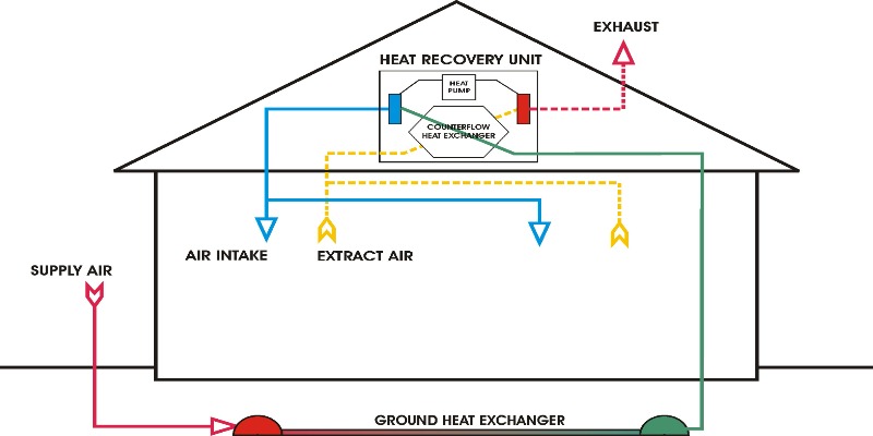 MHVR diagram